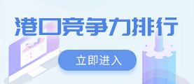 港口競爭力排行